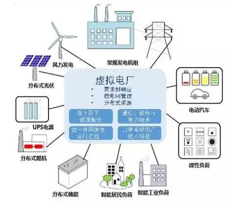 智慧能源信息專刊 第20期 2017年8月18日 能源管理