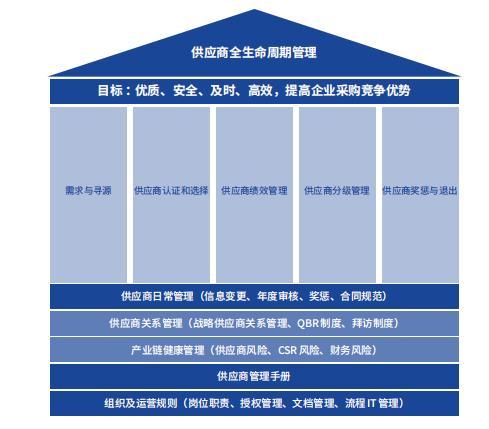 安克創(chuàng)新充電寶大規(guī)模召回事件暴露質(zhì)量管控缺失與ESG爭議