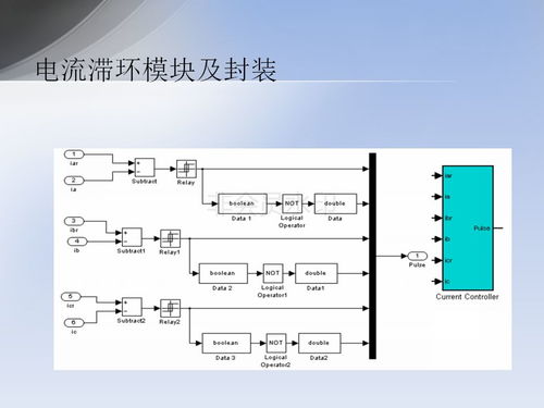 干貨分享 基于DSP2812的新能源汽車無刷直流電機(jī)控制與能源管理