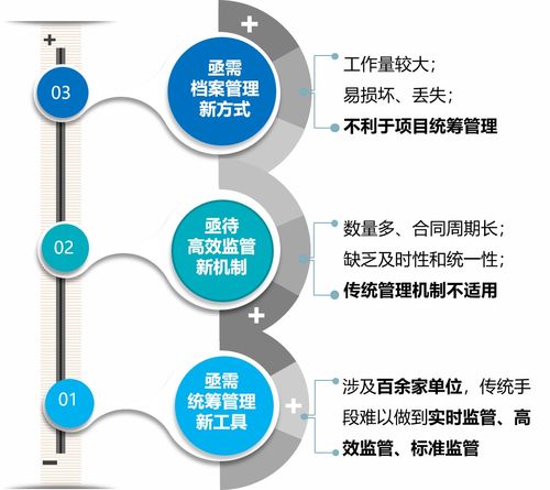 嘉定區(qū)探索公共機構集中統(tǒng)一合同能源管理新模式 推動能源管理提質增效