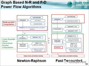 基于圖計算的新一代能源管理系統(tǒng) 驅(qū)動能源革命與高效管理