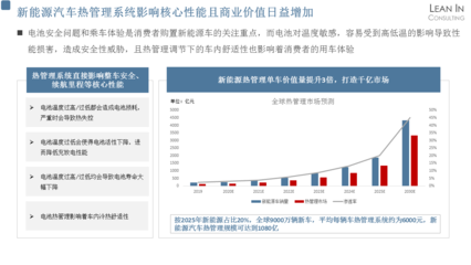 新能源汽車熱管理與能源管理的市場趨勢與技術挑戰(zhàn)