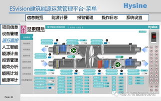 人工智能驅動 互聯網時代能源管理行業的新機遇