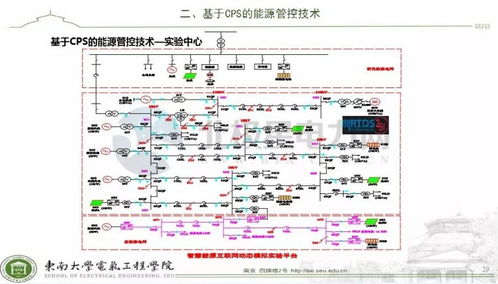 信息物力系統賦能 智慧能源管控技術引領能源管理新變革